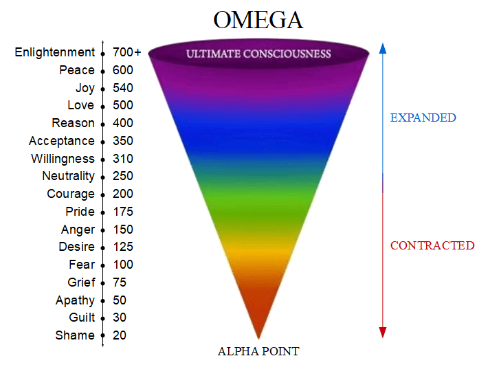 Omega vibrational frequency chart