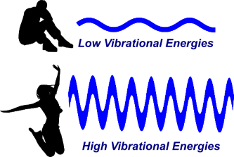 Low vs High Vibrational Energies