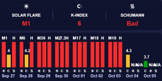 Solar Flares Chart New Solar Flares and Schumann Resonance Chart