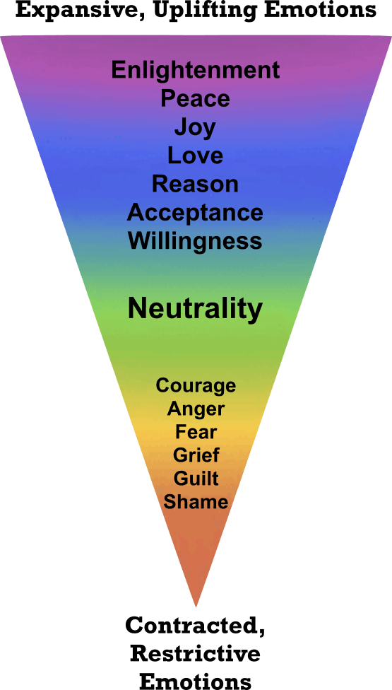 Vibrational Frequency Chart