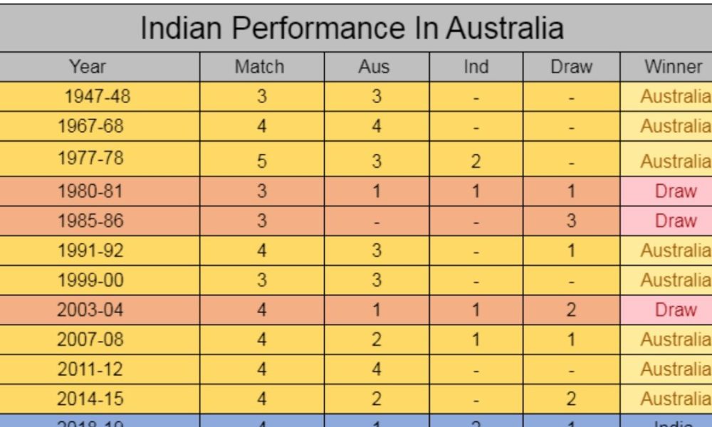 Coming Aussie series won’t be as easy as the last one