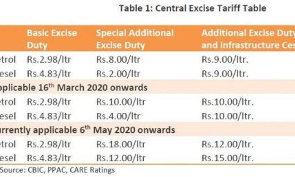 Government must use additional oil taxes for big stimulus package