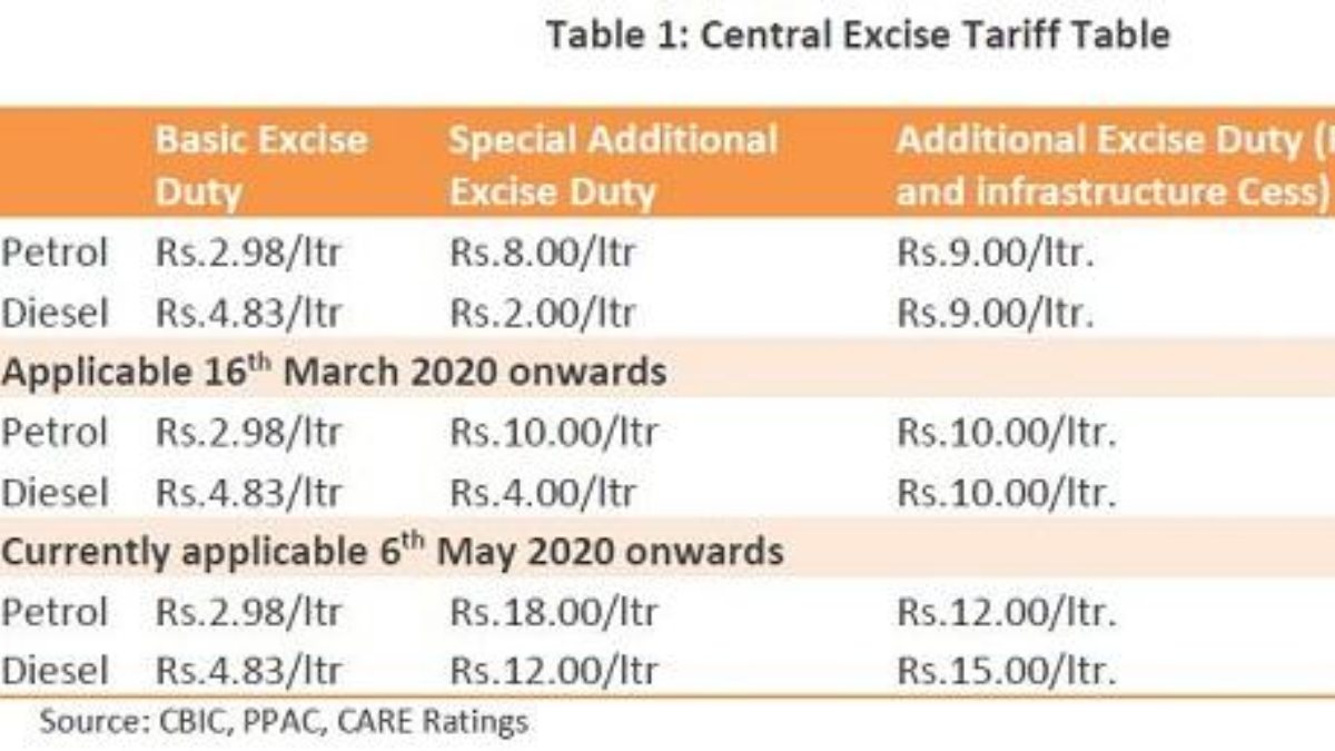 Government must use additional oil taxes for big stimulus package