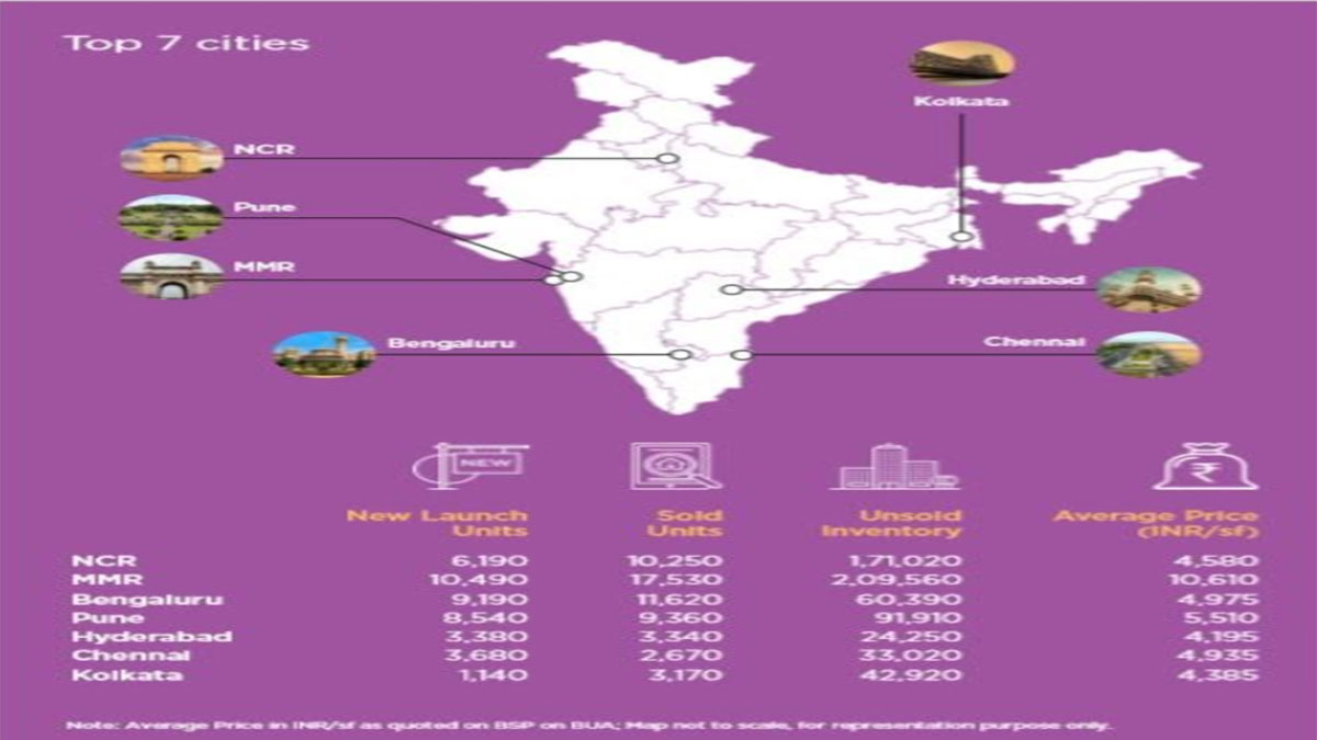 Housing sector witnesses a decline, but tier 2 and 3 cities hold key to future sales