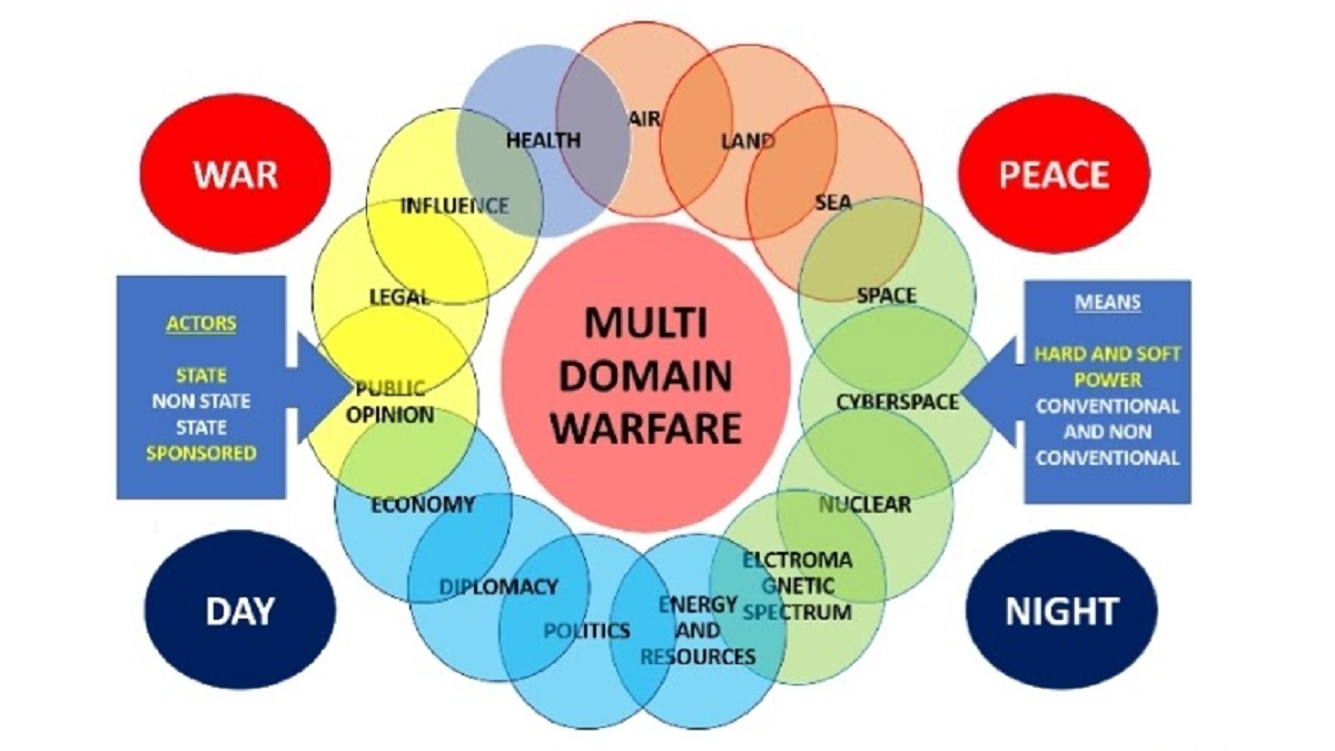 The dark world of China’s multi-domain warfare