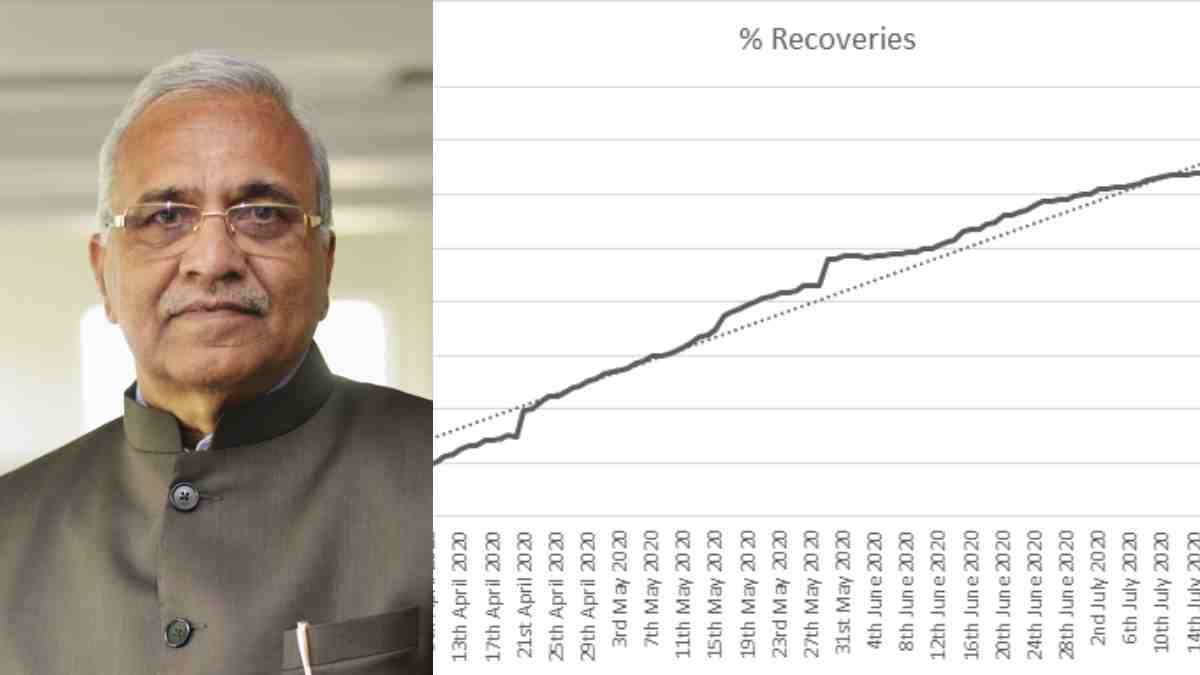 Covid-19 curve to start flattening in mid-August: Dr Girdhar Gyani