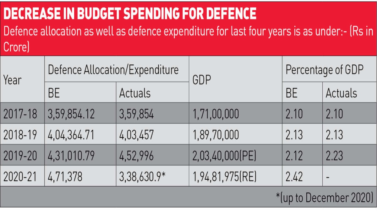 DEFENCE DISCUSSION IN PARLIAMENT