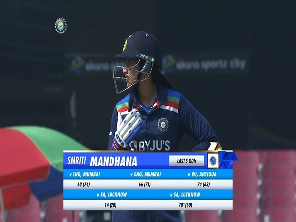 Ind W vs SA W, 2nd ODI: Smriti played an exceptional innings, says Sune Luus