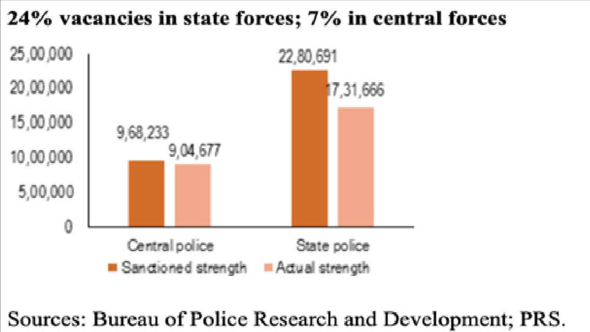 Pre-trial role of the police: Exhaustive or insufficient?