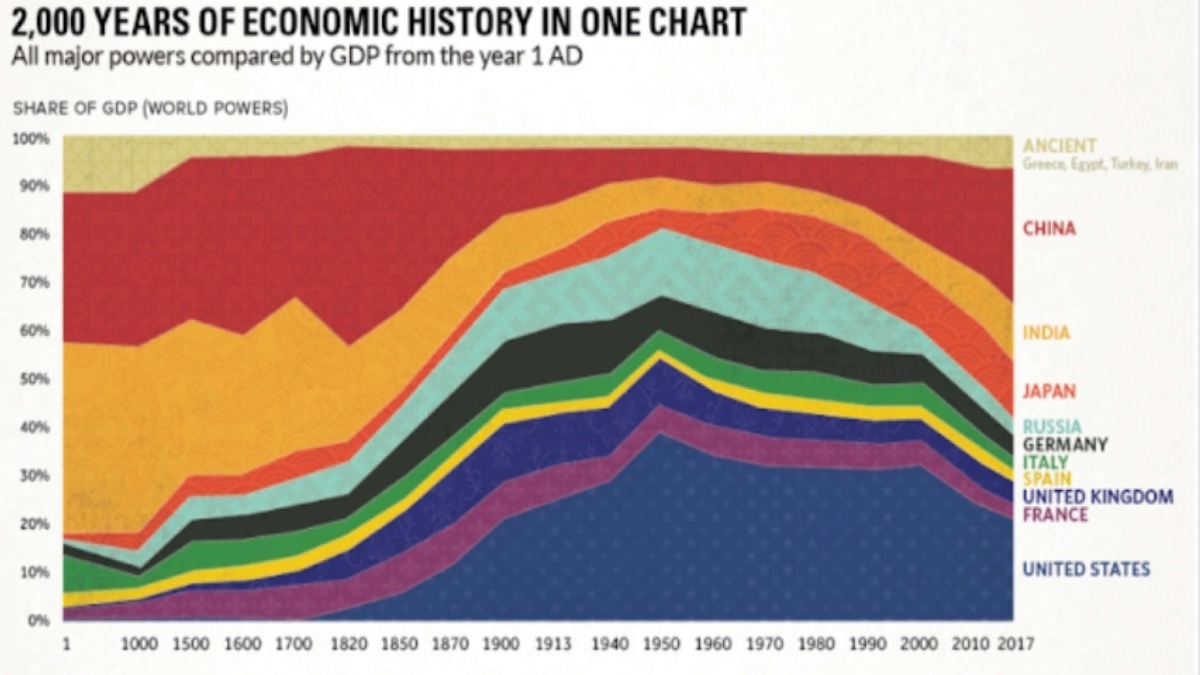 INDIA’S EMERGENCE BEYOND RETICENCE