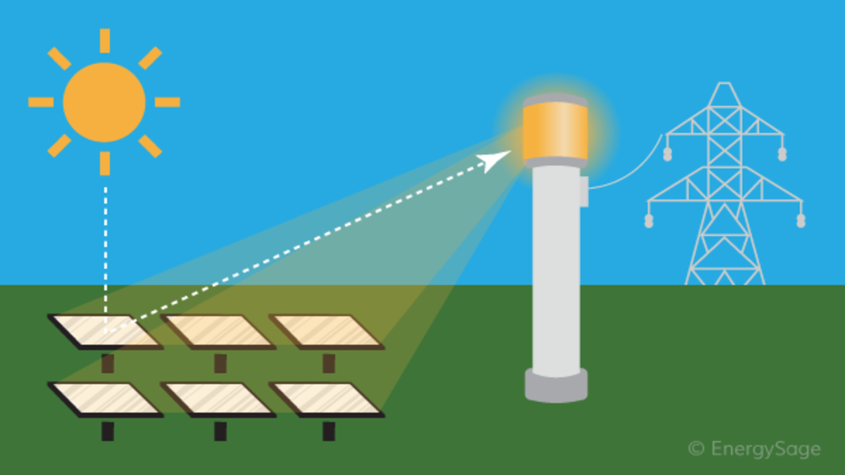 Making it happen: Balance between solar and thermal energy