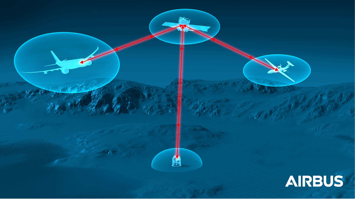 AIRBUS AND TNO TO DEVELOP AIRCRAFT LASER COMMUNICATION TERMINAL