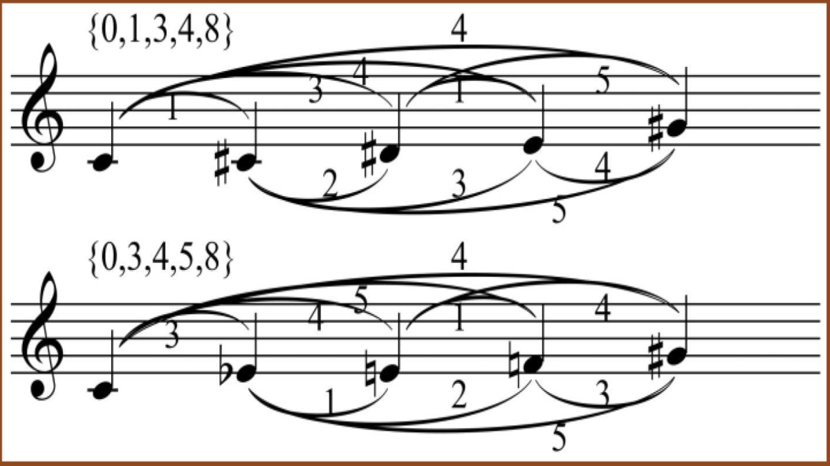 MUSIC, MATHEMATICS AND ART: DIFFERENT FACES OF THE SAME TRUTH