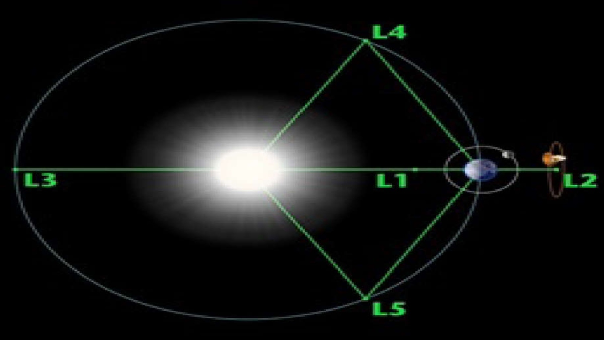 The Tale Of James Webb Telescope And New Physics