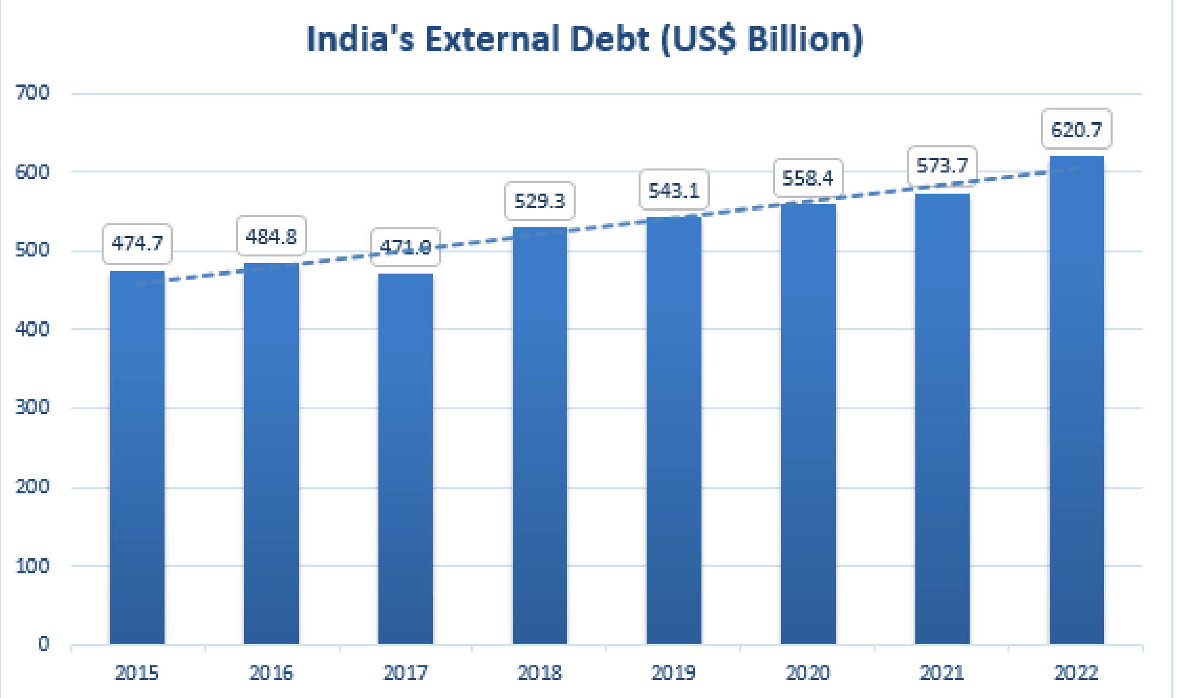 Will global debt engender a potential upheaval?