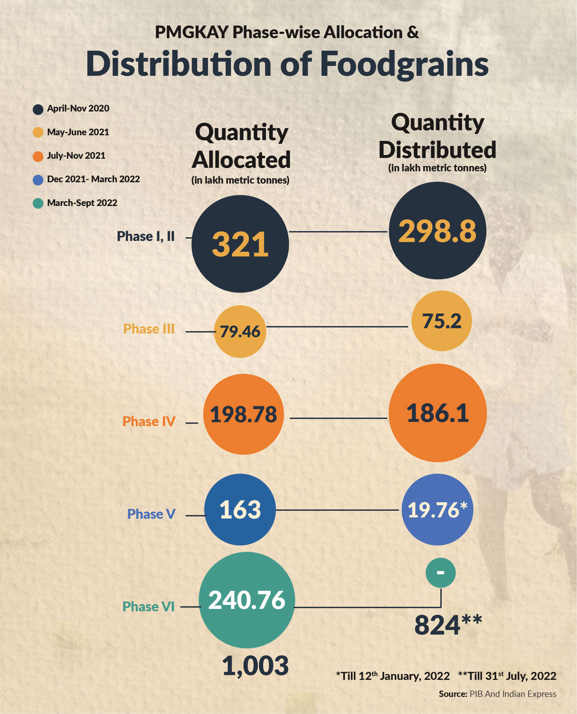 DEMAND FOR A SEVENTH EXTENSION: WHAT ARE STATES ASKING FOR?