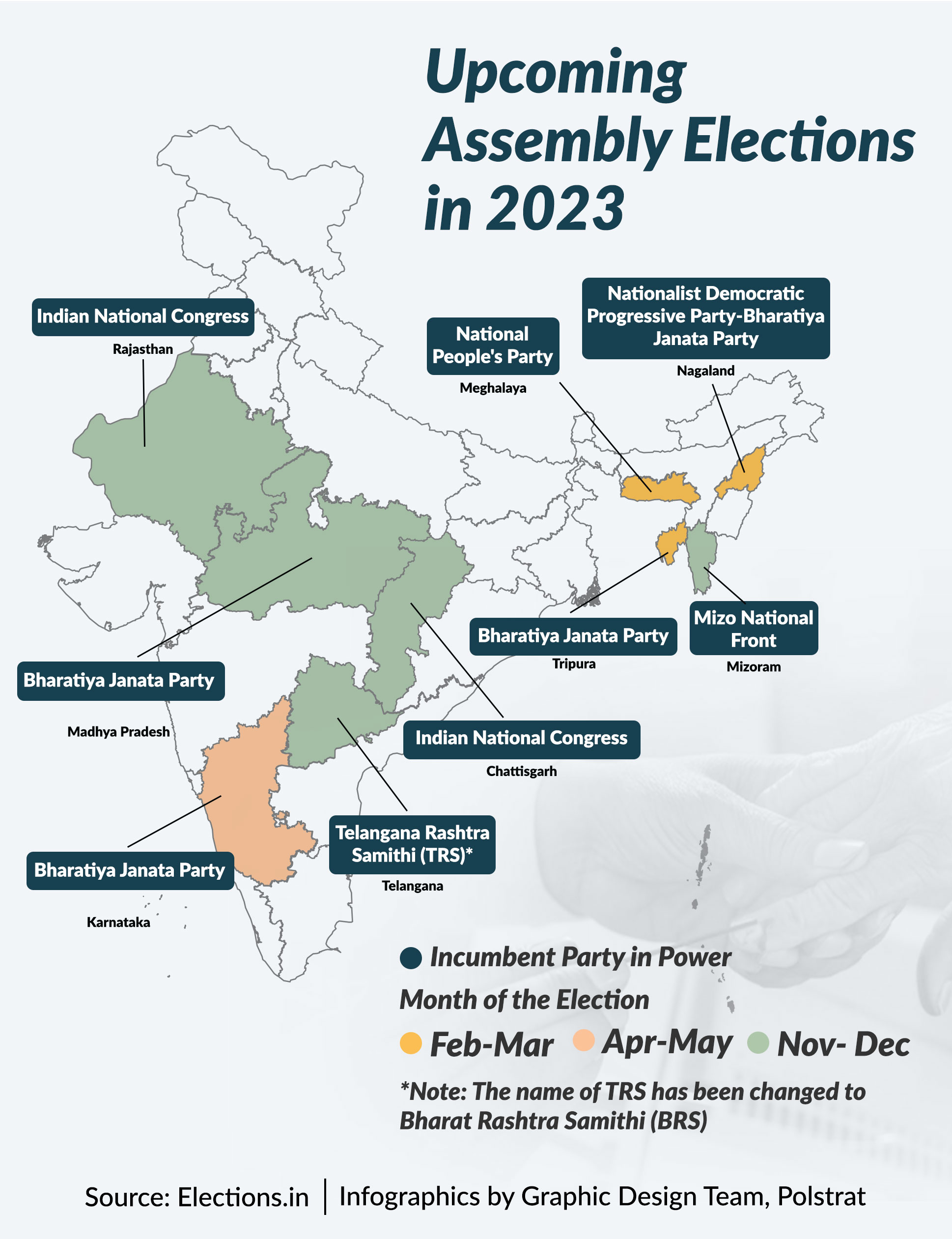 India 2022: Politics & Economics 