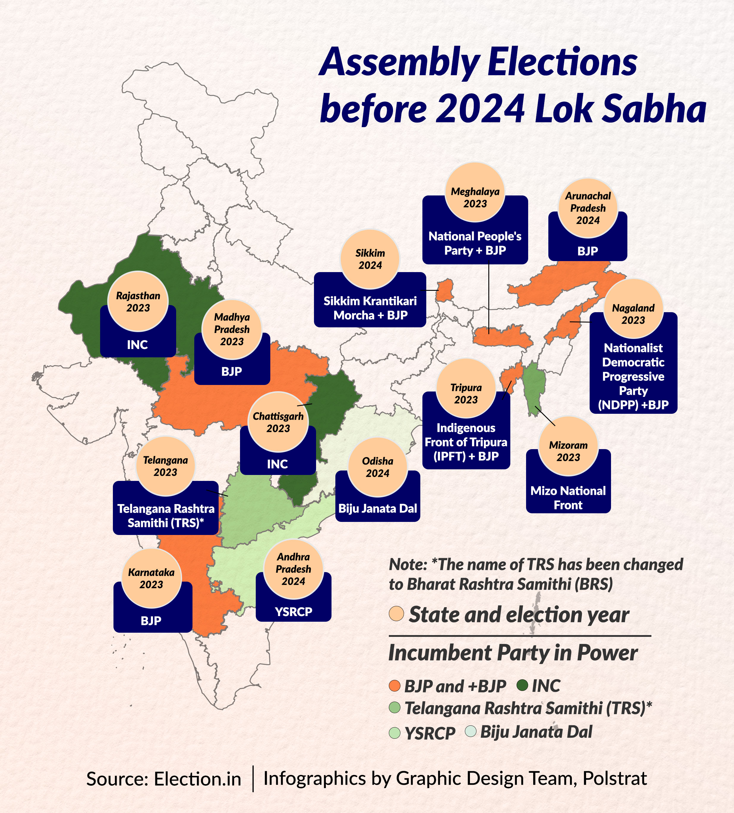 Assembly Pit Stops Before 2024 Lok Sabha polls