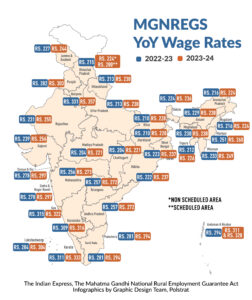 Sub-Par Wage Hike, Declining Allocation: Double Whammy for MGNREGS