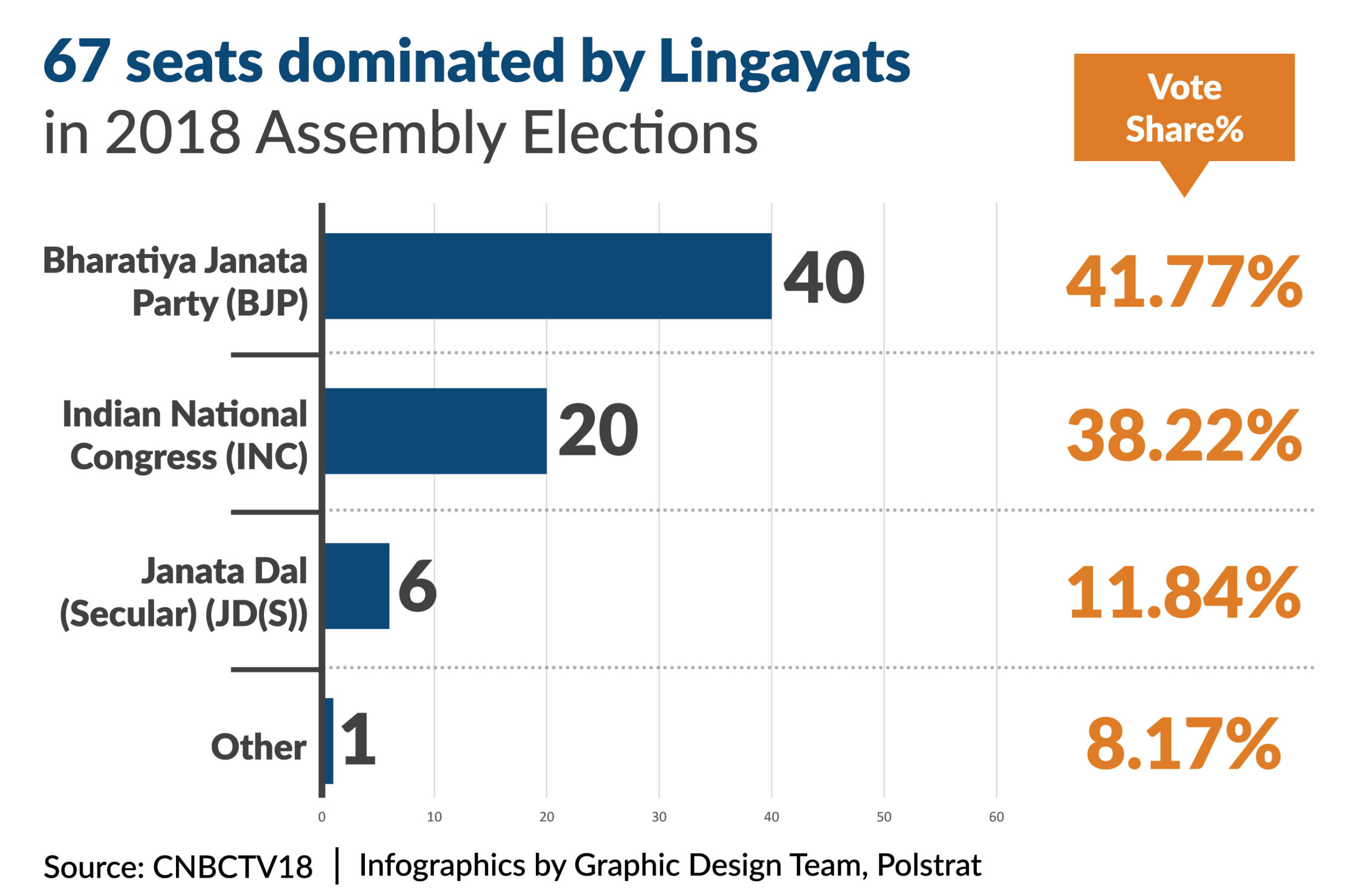 Countdown Karnataka Assembly elections