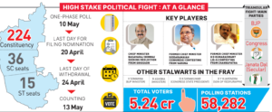 Battle of Karnataka kicks off, formally