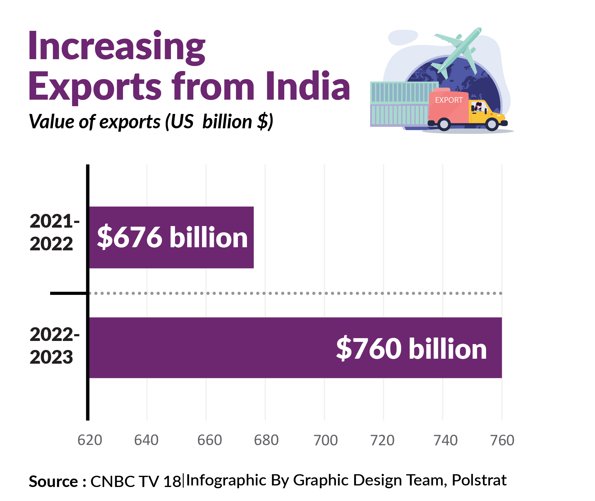 End of Five-year Foreign Trade Policy  (2015-2020)