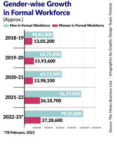 Extending Social Security Across Sectors and Occupations