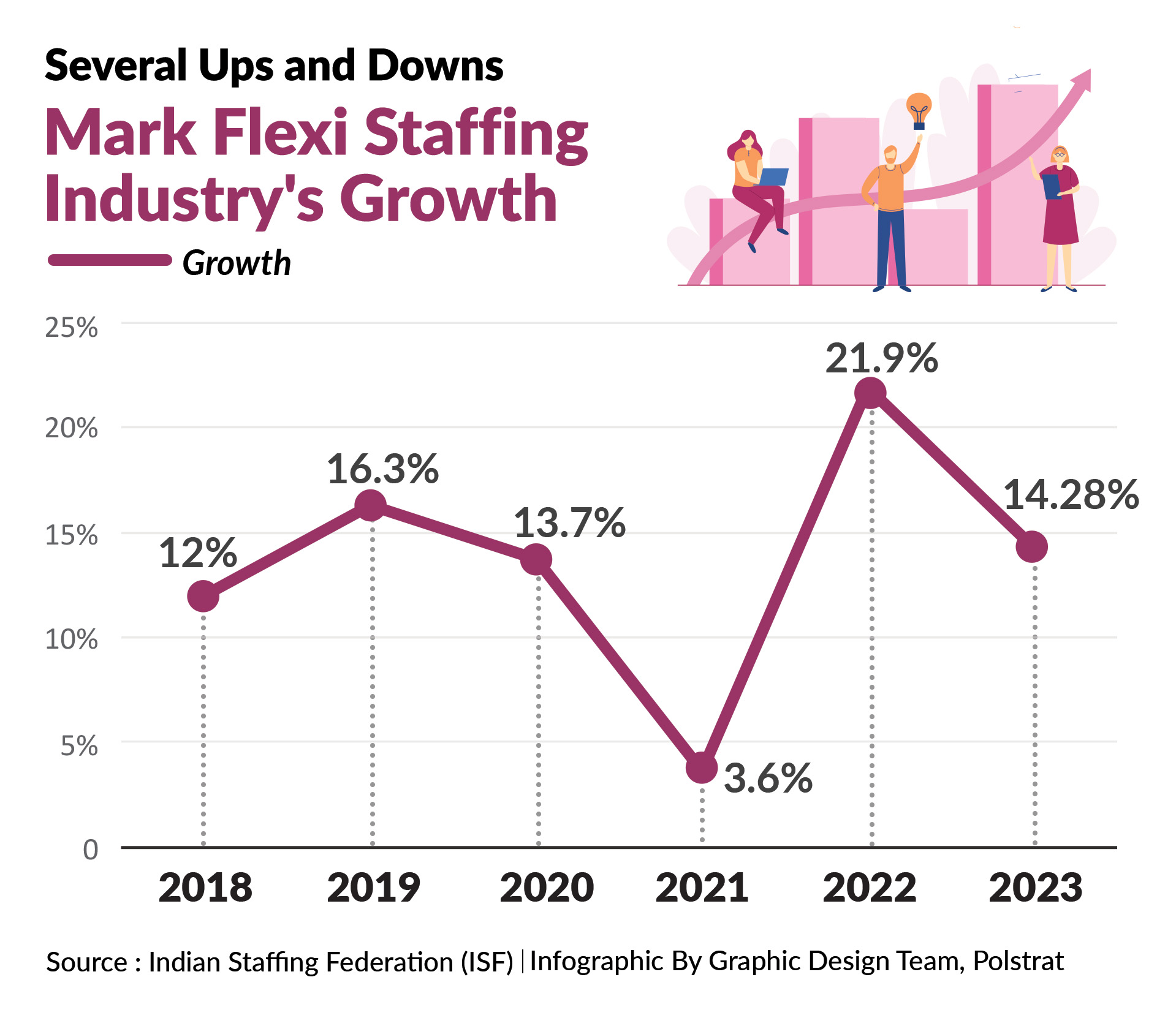 Flexi Staffing allows Fluidity in Jobs