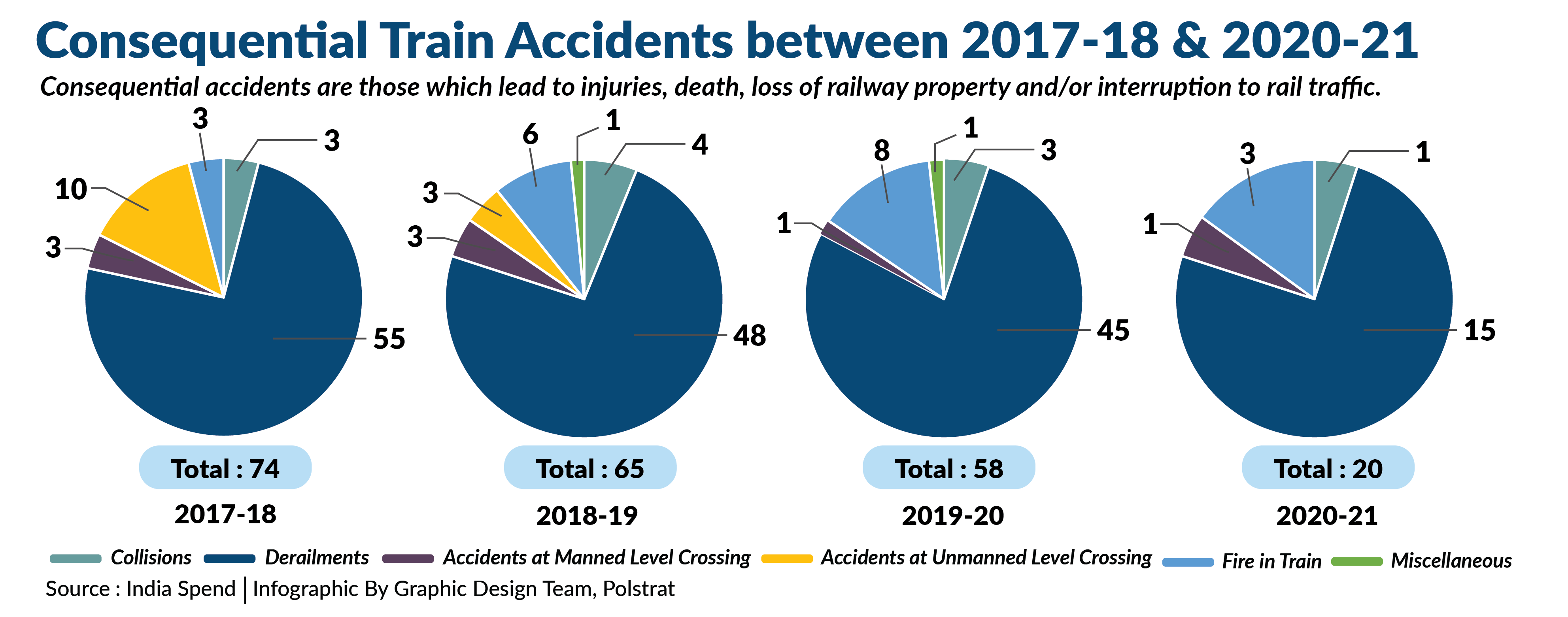 Upgradation VS Safety