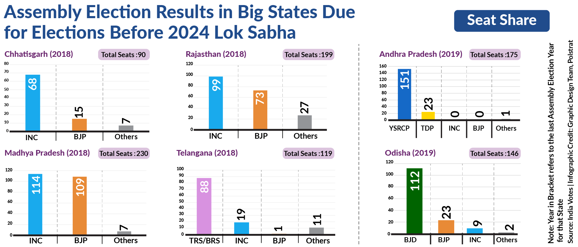 Setting the Stage: 2023 State Victories