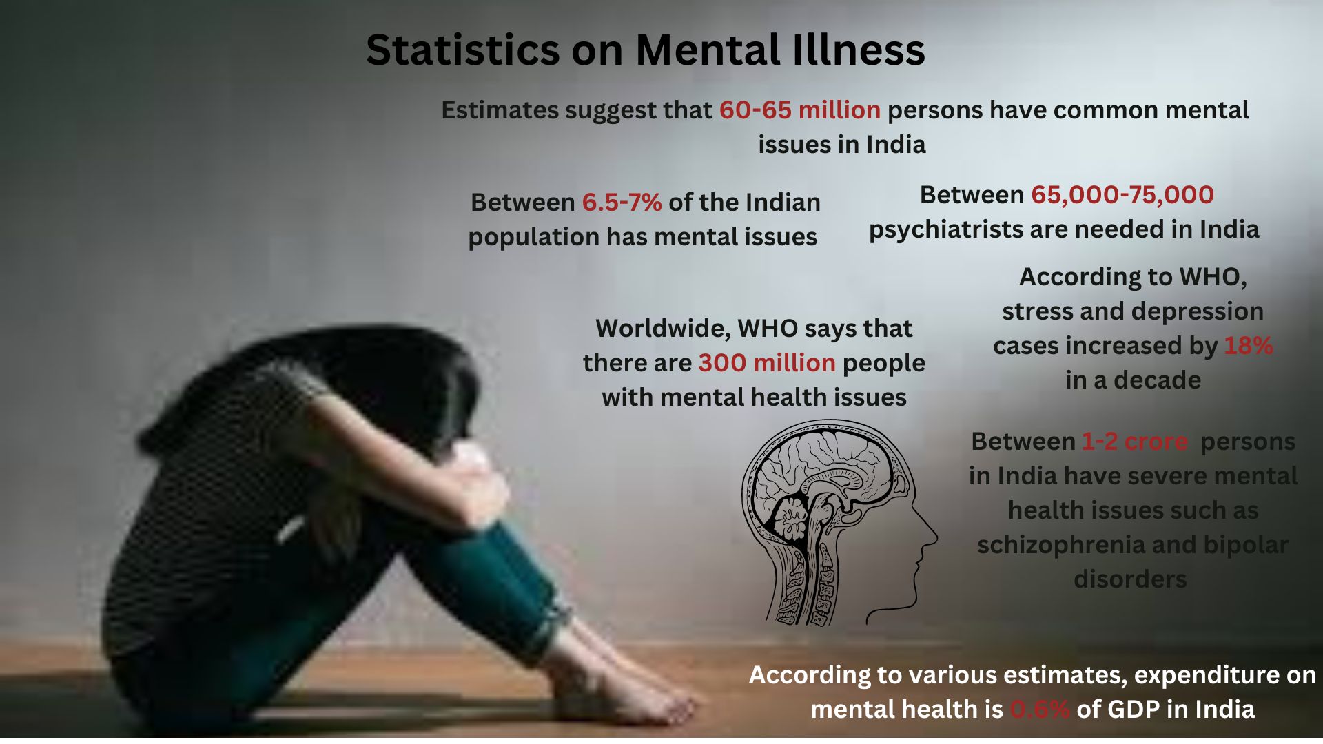 Schizophrenia: A severe mental disorder