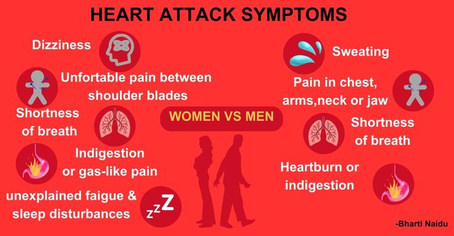 Heart disease: Understanding  risk & symptoms