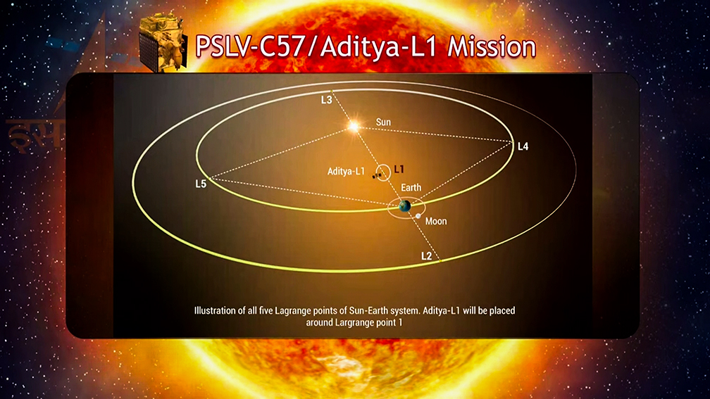 Aditya-L1 sun mission: First earth-bound manoeuvre successful, satellite healthy