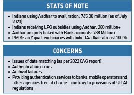 Aadhar’s biometric system unreliable, poses security risks, says report