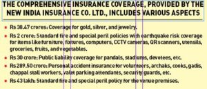 This MahaGanapati has insurance cover of whopping Rs 360.40 crore