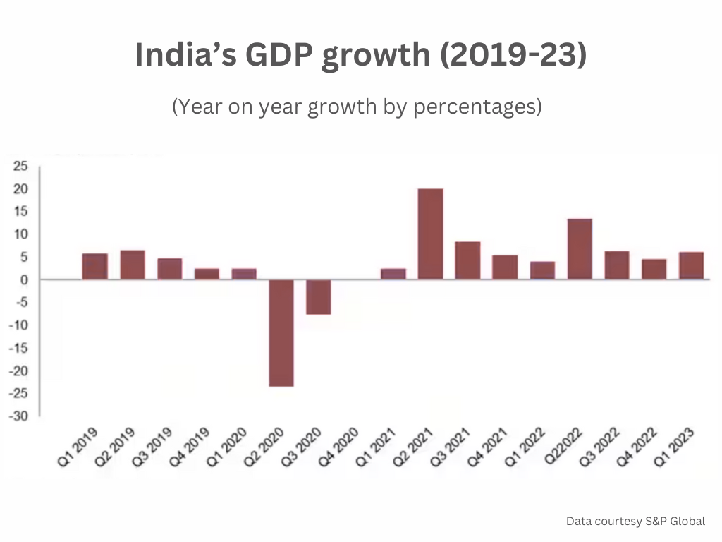 India to surpass Japan to become second-largest Asian economy by 2030