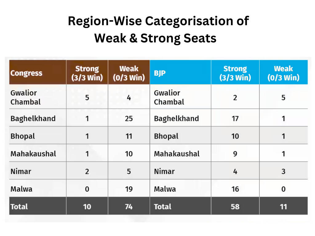 Unpacking the battle for Madhya Pradesh following the release of JD(U)’s candidate list