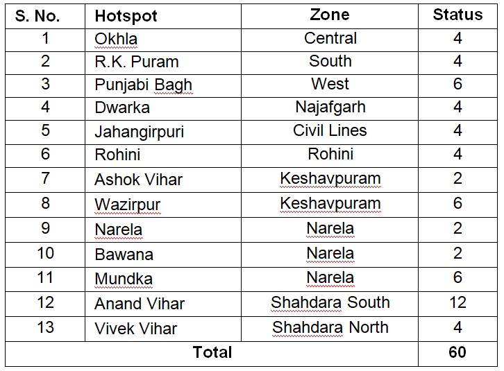 MCD’s proactive steps to combat air, dust pollution