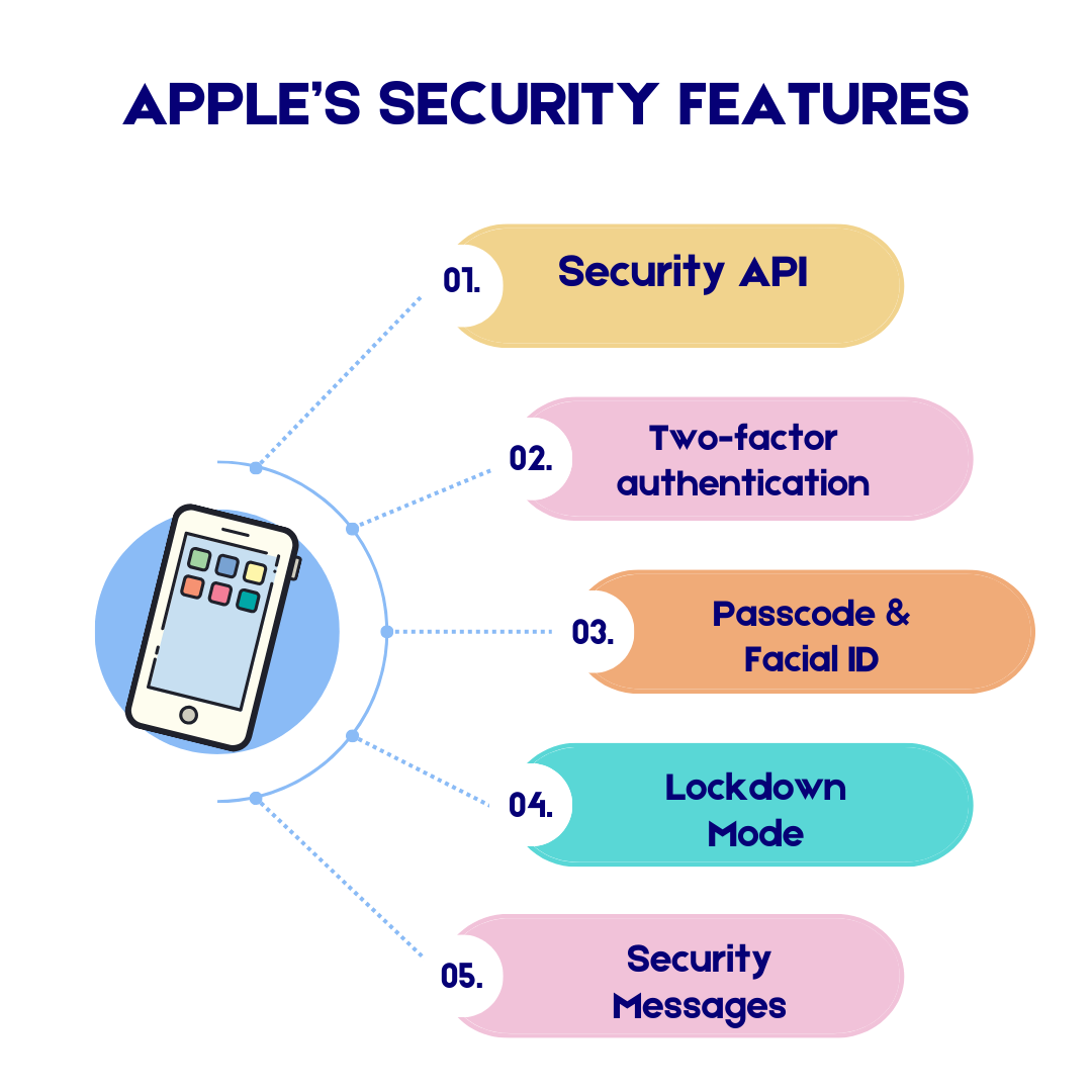 CERT-In launches investigation into Apple’s threat notifications