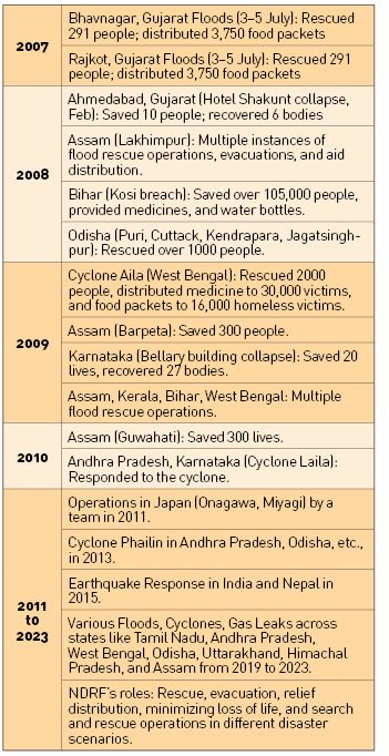 NDRF’s heroic rescues and disaster response; all 41 workers trapped in tunnel rescued