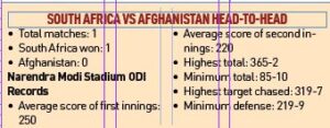 Afghanistan targets victory in must-win clash vs. South Africa