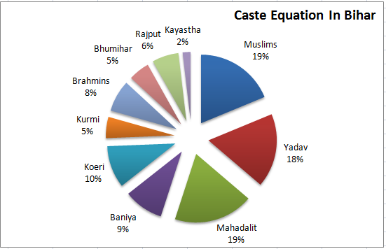 Caste-Based Reservation vs. Economic-Based Reservation: A Public Opinion Survey in Bihar