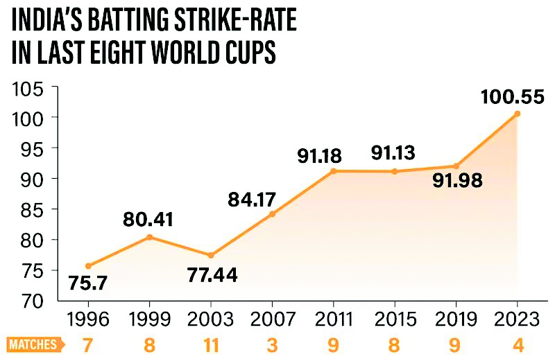 ICC ODI World Cup 2023: A look back to the history of the ODI World Cup