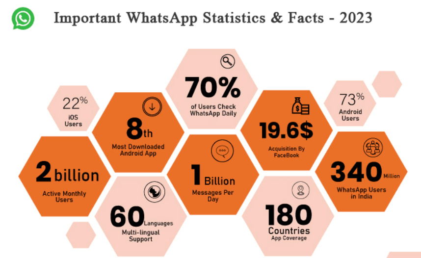 WhatsApp banned 71.1 lakh Indian accounts in September