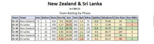 Semi-Final Dreams: New Zealand vs. Sri Lanka Promise Thrills