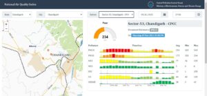 Chandigarh AQI again downturned to the Poor category