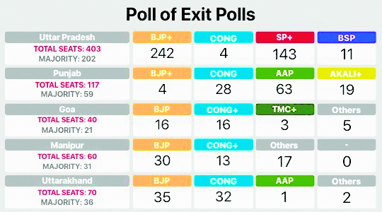 How exit polls work, their importance and accuracy