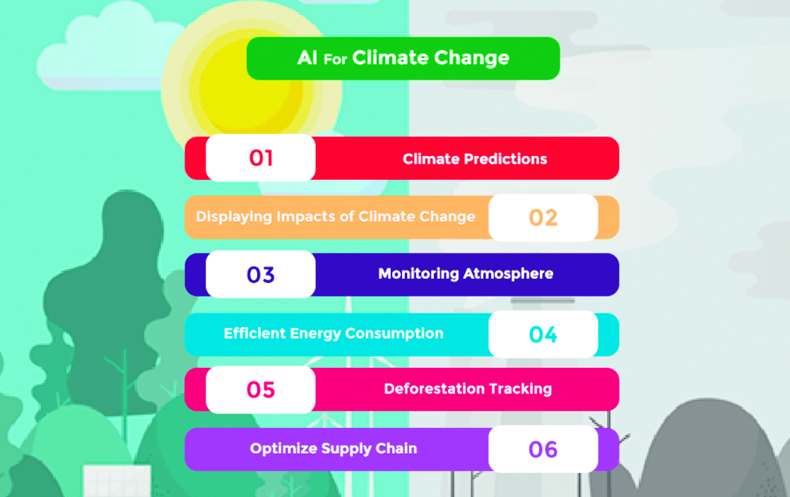 AI’s role in advancing climate-resilient, low-emissions development