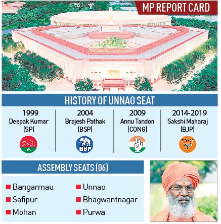 Assessing Sakshi Maharaj’s performance as Unnao’s MP