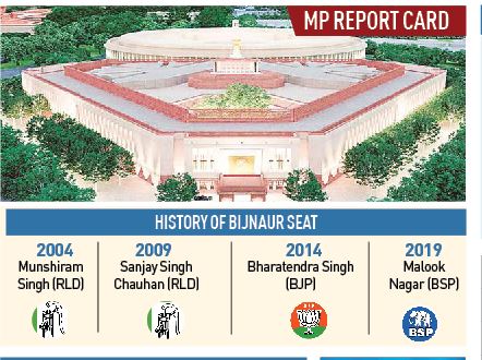 Assessing Malook Nagar’s performance as Bijnaur’s MP